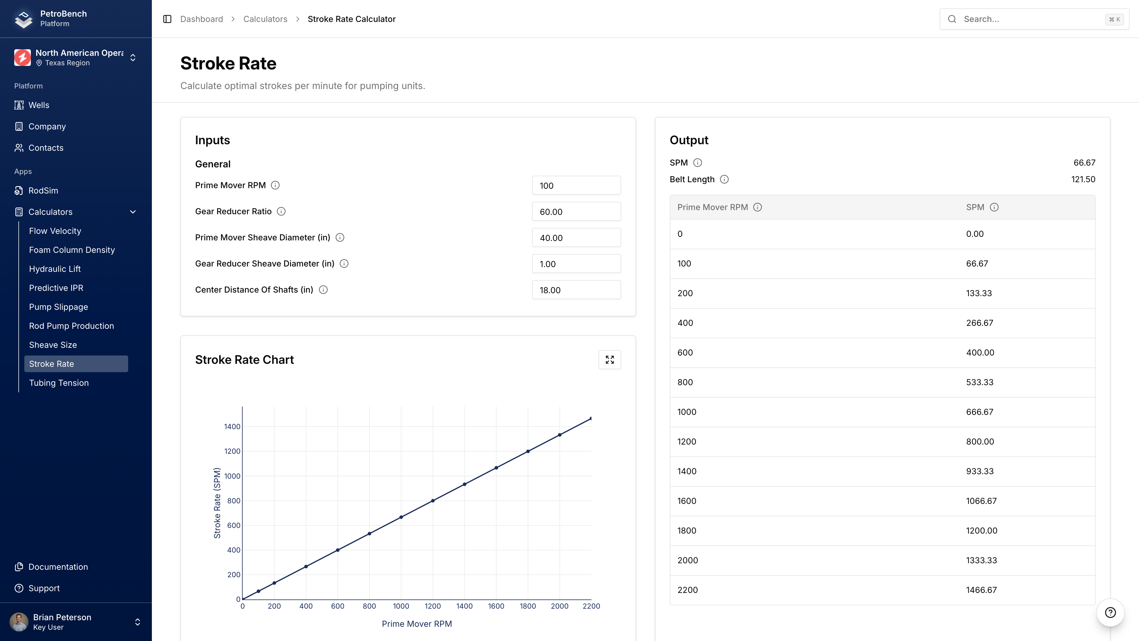 Stroke Rate Calculator